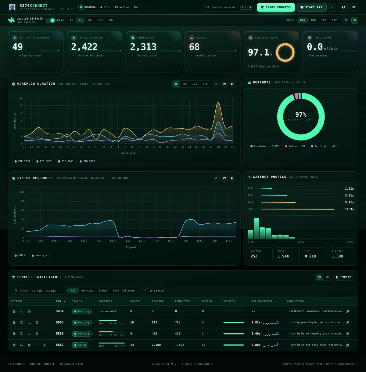The 3270Connect operations console