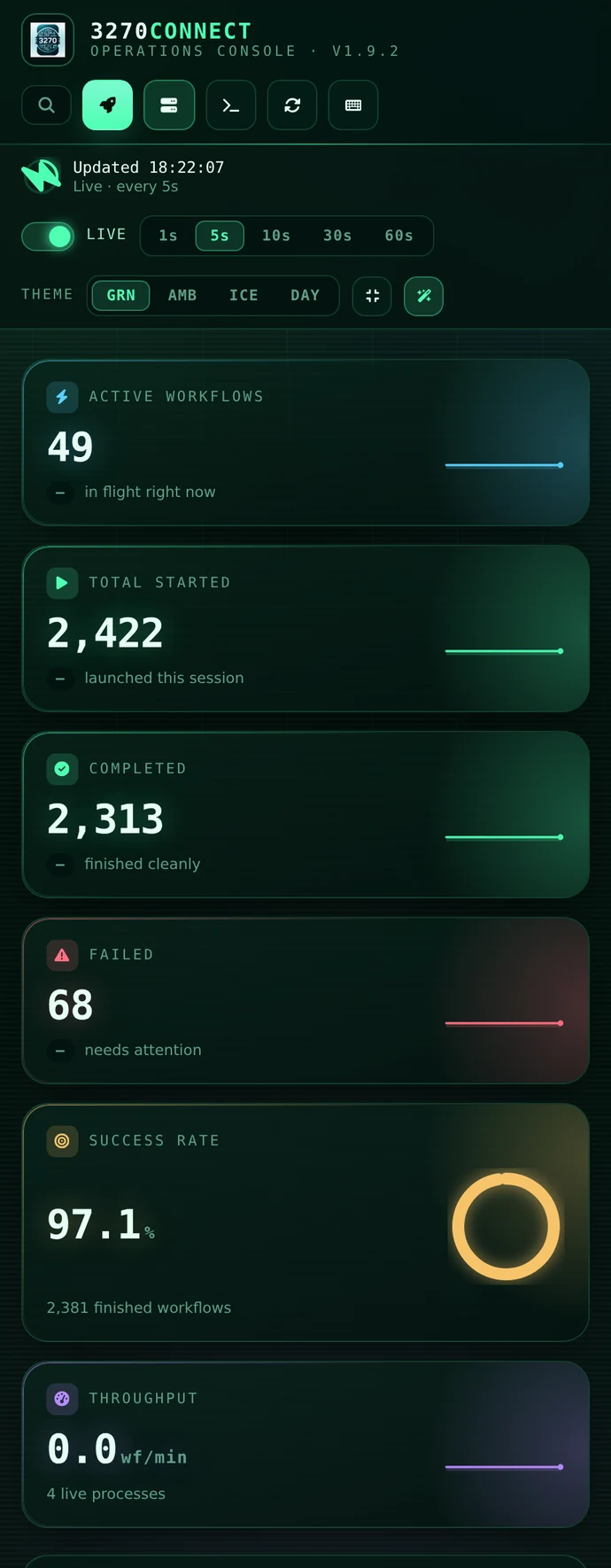 Metrics on a narrow viewport