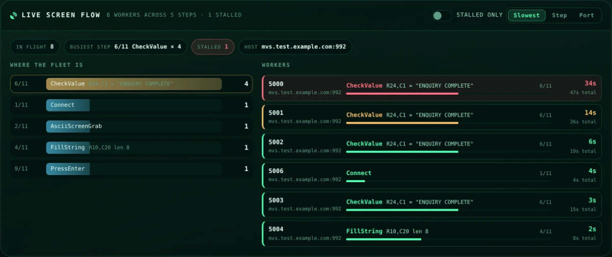 The live screen flow panel