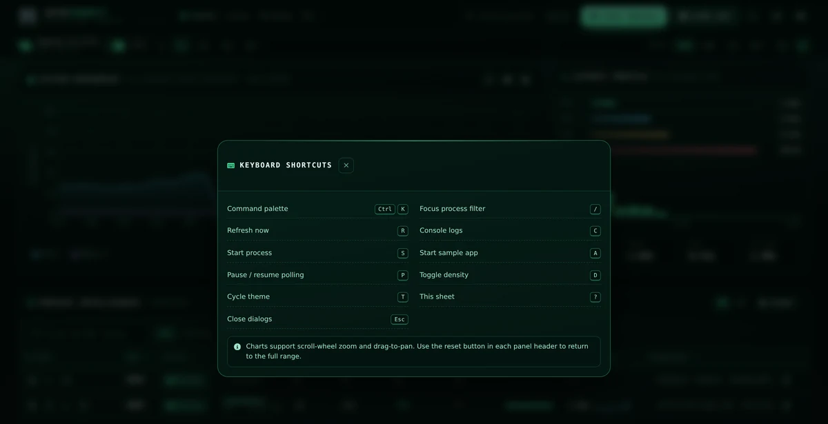 The keyboard shortcut sheet