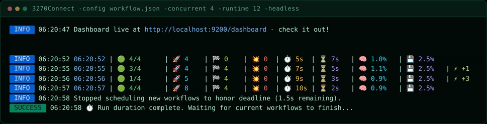 The live stats rows printed during a concurrent run