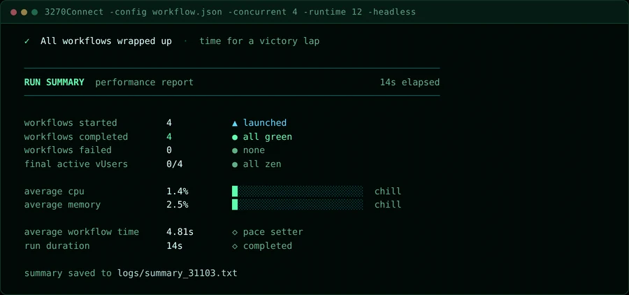The run summary after a concurrent run