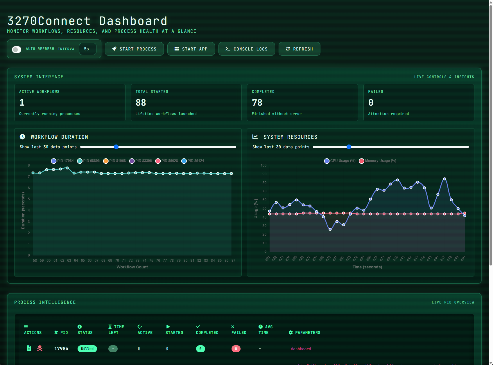 3270Connect dashboard